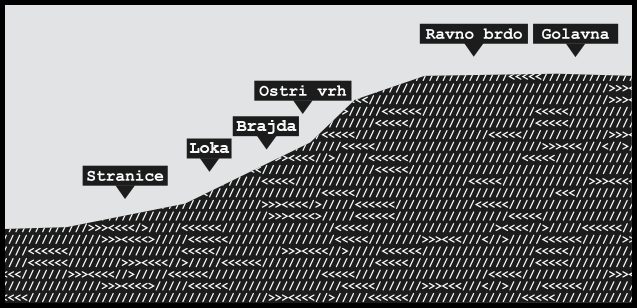 Topografija vinogradov posestva Burja